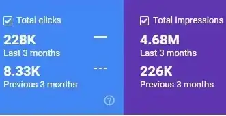 مجله اینترنتی - نمونه سئو