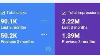 فروشگاه اینترنتی - نمونه سئو