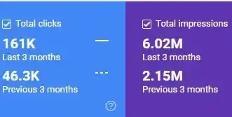 سایت پزشکی - نمونه سئو